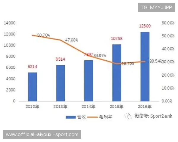 体育新闻中心记录体育场馆社会化运营宣传案例，体育场馆营销方案案例